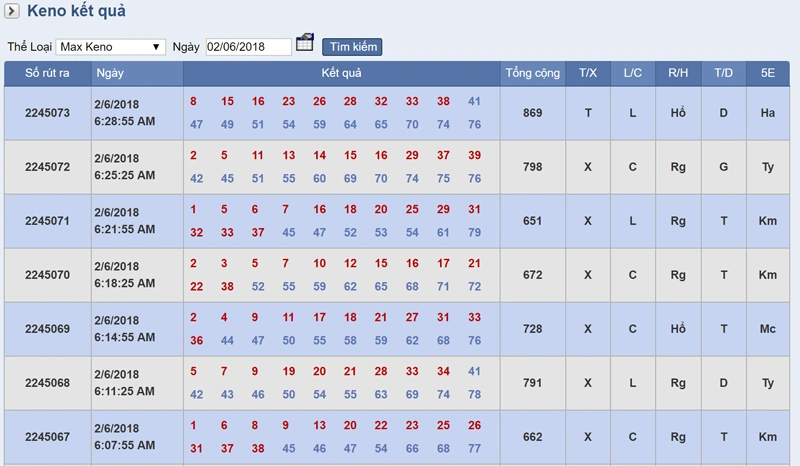 Quy luật chơi Mini Keno QQ88 đơn giản